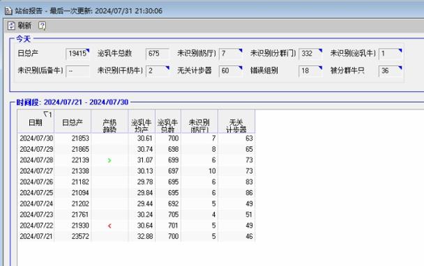 P66#y1